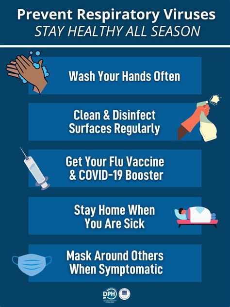 Updated flu and COVID.